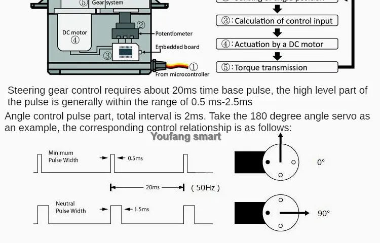 6 DOF Metal Alloy Robot Arm Kit - Joint Detail